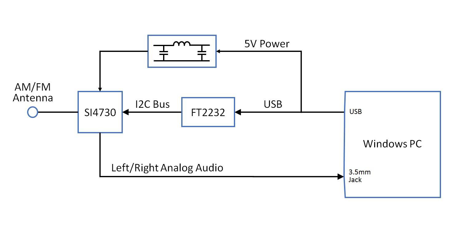 USB AM/FM Radio Tuner