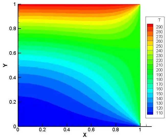 Download web tool or web app 2d axisymmetric heat diffusion C code