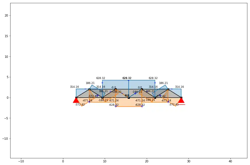 Laden Sie das Web-Tool oder die Web-App 2D Structural Analysis herunter