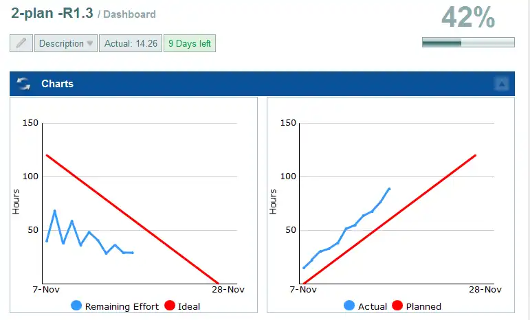 Tải xuống công cụ web hoặc ứng dụng web Nhóm 2 gói