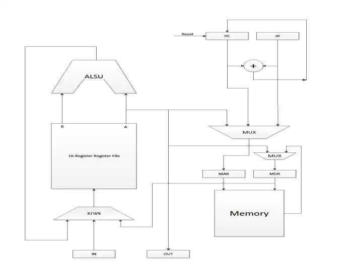 Download web tool or web app 32-BIT GENERAL PURPOSE INTEGER PROCESSOR