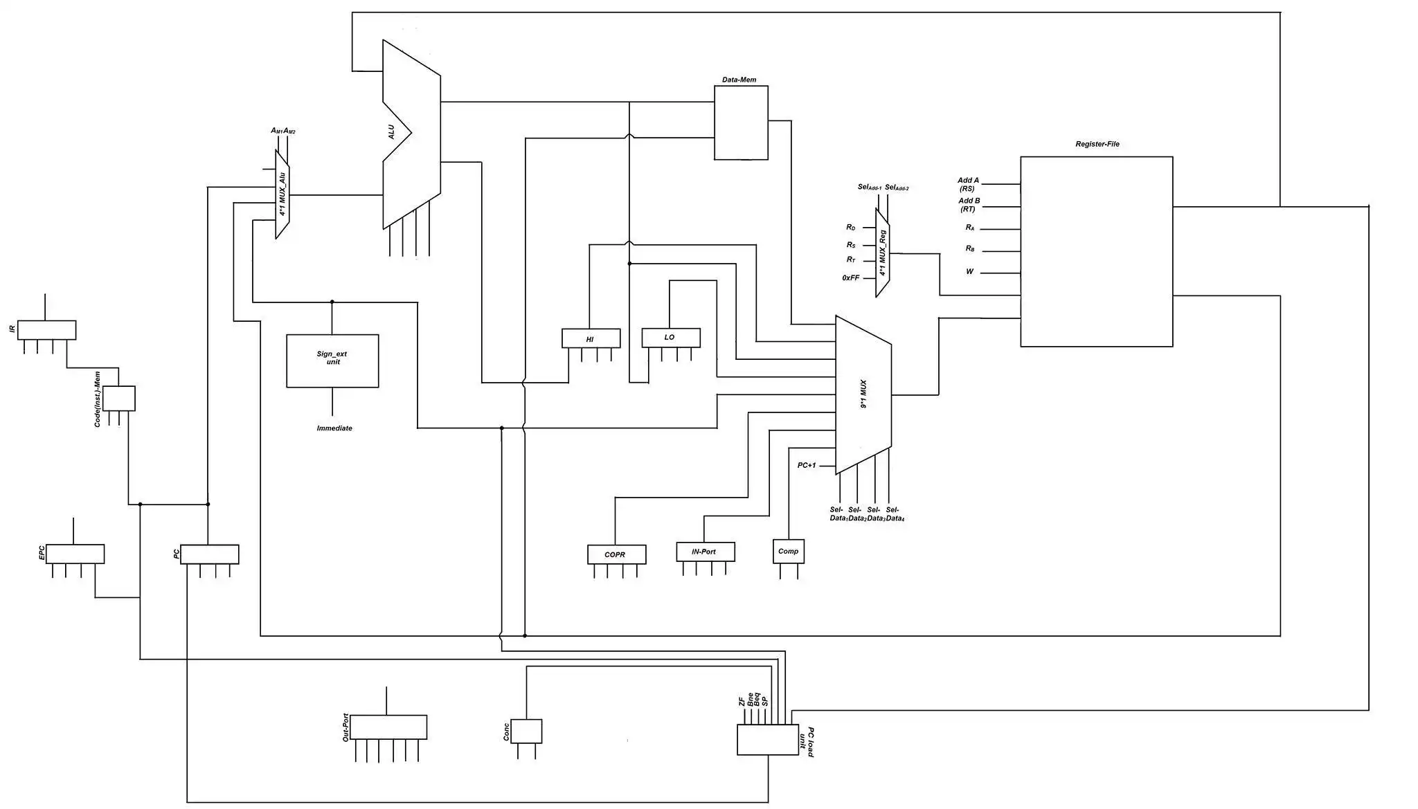 Download web tool or web app 32-BIT GENERAL PURPOSE INTEGER PROCESSOR