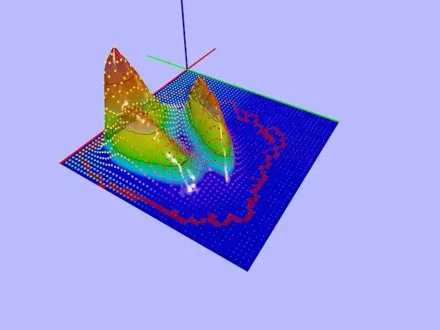 Download web tool or web app 3D Plot PovRay templates