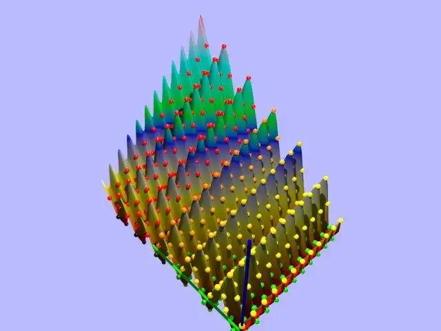 Scarica i modelli 3D Plot PovRay dello strumento web o dell'app web