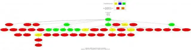 Descargue la herramienta web o la aplicación web 3-way-diff-overview