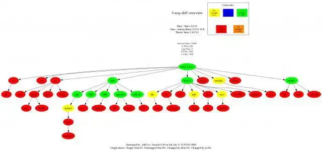 Faça download da ferramenta da web ou do aplicativo da web Visão geral de 3 vias de diferenças