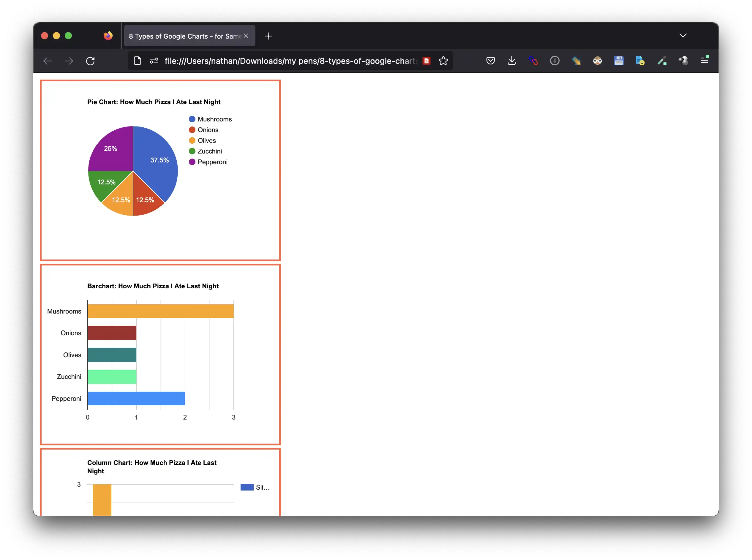 Scarica lo strumento Web o l'app Web 8 tipi di Google Charts - per gli stessi dati