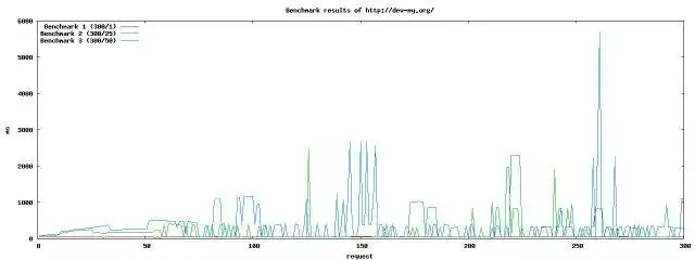 ابزار وب یا برنامه وب ABGraph را دانلود کنید