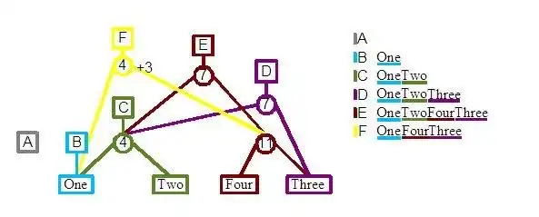 下载网络工具或网络应用程序 Abora