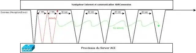 Download web tool or web app ACE