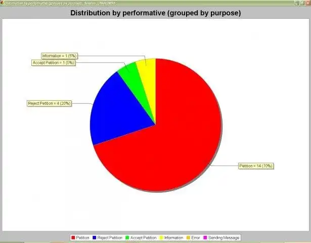 Descărcați instrumentul web sau aplicația web ACLAnalyser