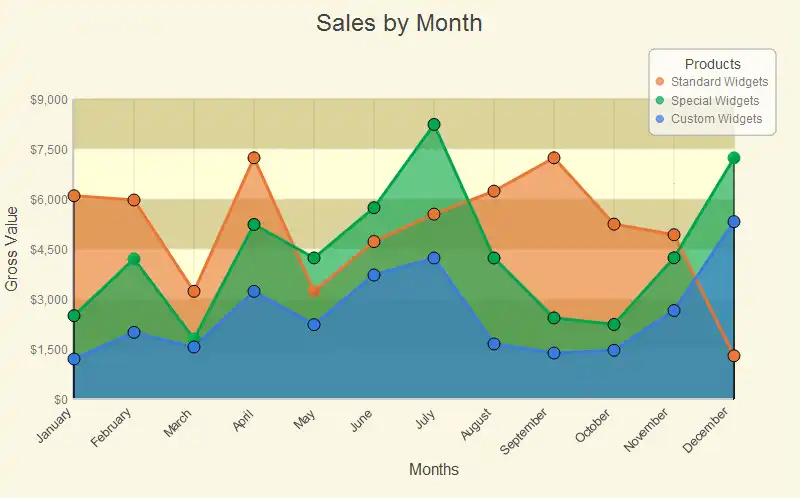 Загрузите веб-инструмент или веб-приложение Active Graphs and Charts