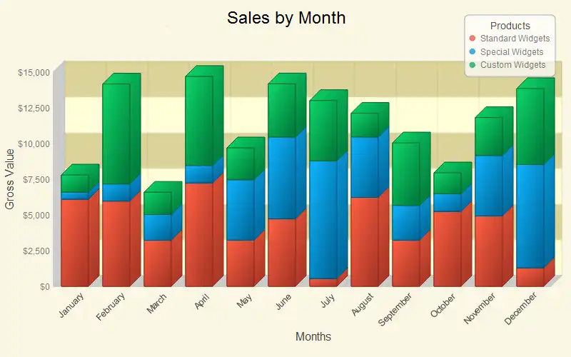 Download web tool or web app Active Graphs and Charts