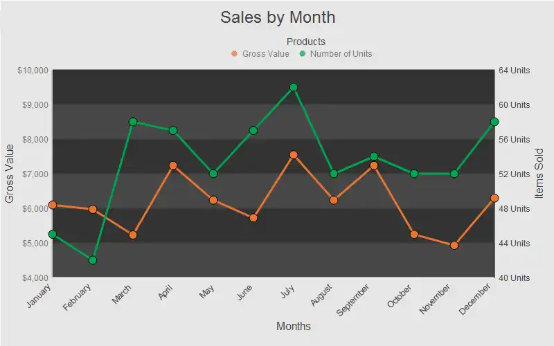 Scarica lo strumento Web o l'app Web Grafici e grafici attivi