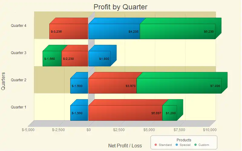 Download web tool or web app Active Graphs and Charts