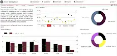 Descărcați instrumentul web sau aplicația web Active Intelligence Server