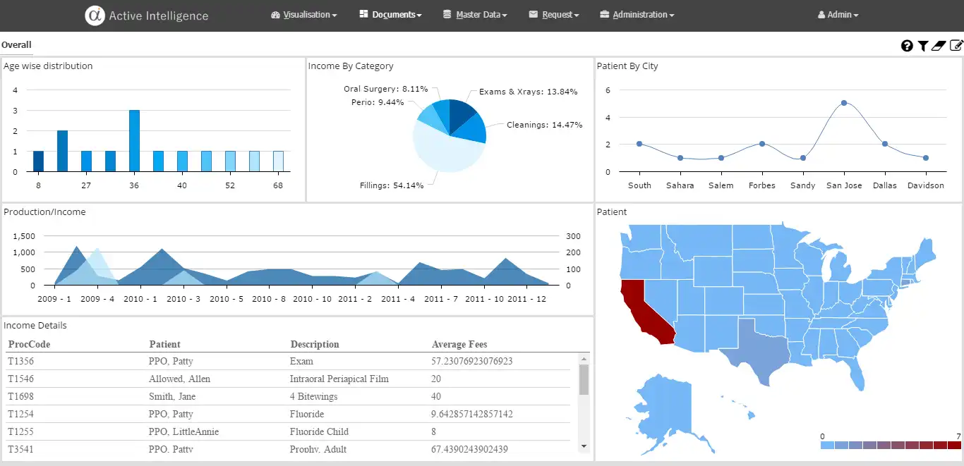 Download web tool or web app Active Intelligence Server