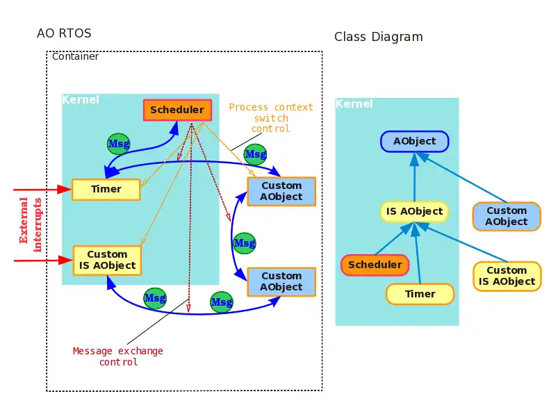 قم بتنزيل أداة الويب أو تطبيق الويب Active Object OS في الوقت الحقيقي