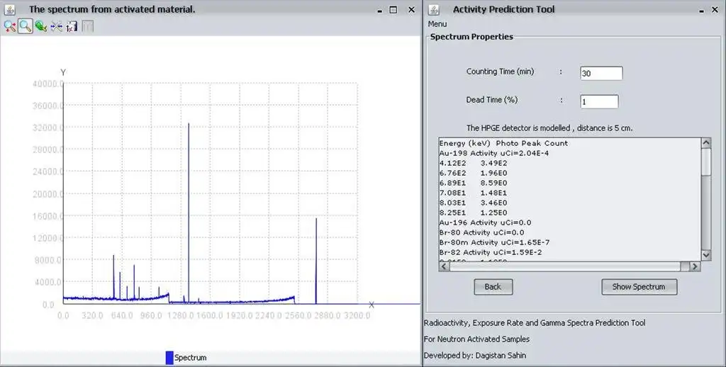 Download web tool or web app Activity Prediction Software