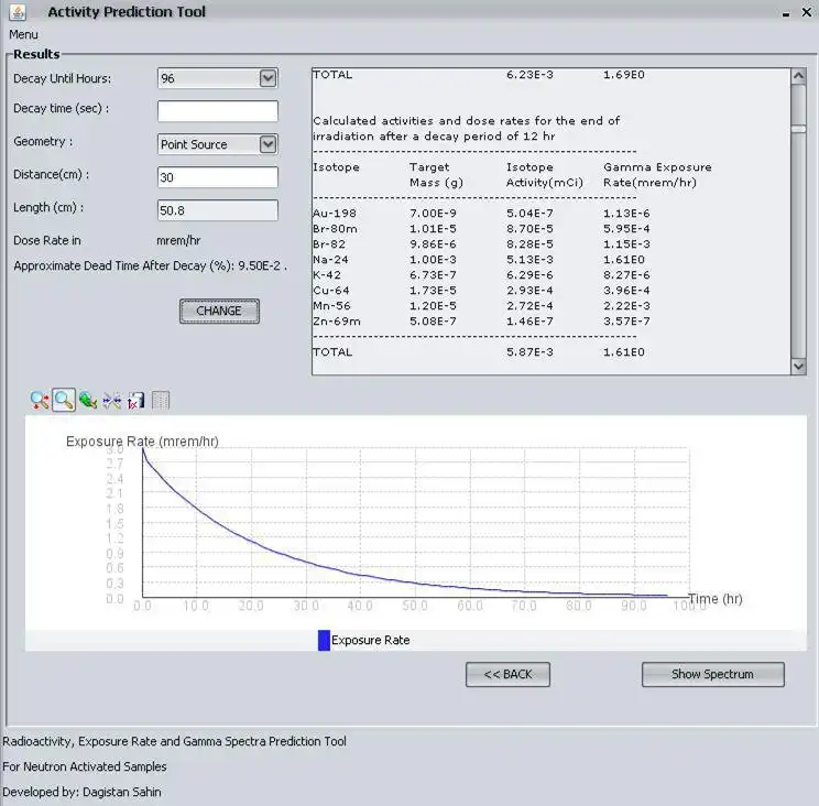 Download web tool or web app Activity Prediction Software to run in Linux online