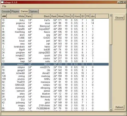 Muat turun alat web atau aplikasi web Adago untuk dijalankan di Linux dalam talian