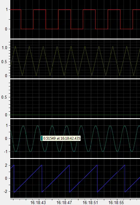 Télécharger l'outil Web ou l'application Web Bibliothèque de widgets de contrôle industriel Ada