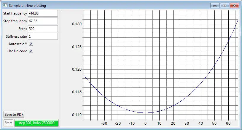 Download web tool or web app Ada industrial control widget library