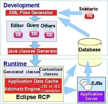 웹 도구 또는 웹 앱 Adichatz 다운로드 - Eclipse 4 RCP Framework