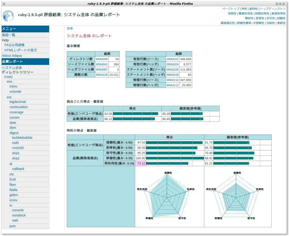 Download web tool or web app AdLint