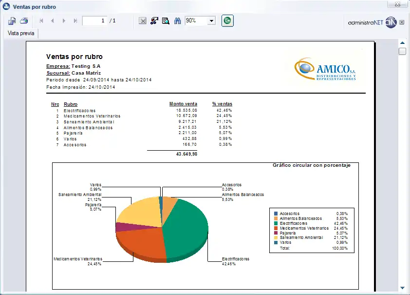 Download web tool or web app administraNET Gestión Free