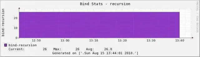 Télécharger l'outil Web ou l'application Web adonis-stats