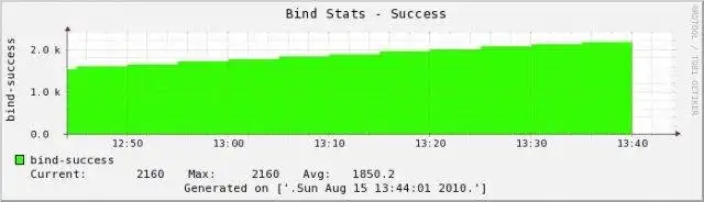 Télécharger l'outil Web ou l'application Web adonis-stats