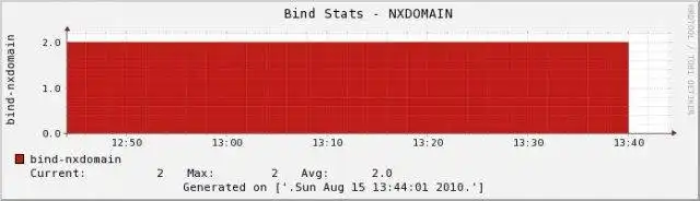 Pobierz narzędzie internetowe lub aplikację internetową adonis-stats