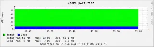 Scarica lo strumento web o l'app web adonis-stats