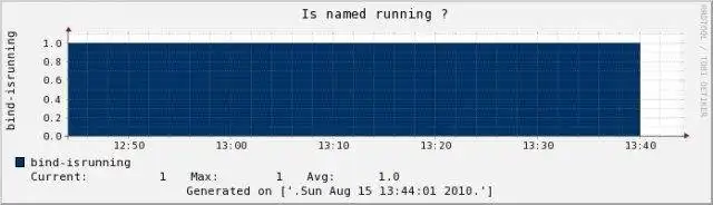 Muat turun alat web atau apl web adonis-stats