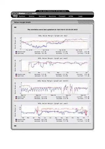 Téléchargez l'outil Web ou l'application Web Adslmonitor pour IPCop