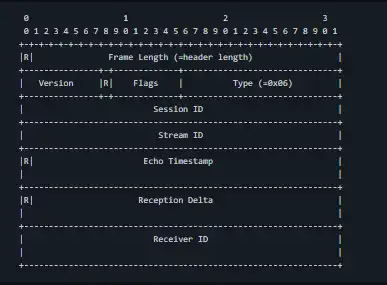 Download web tool or web app Aeron