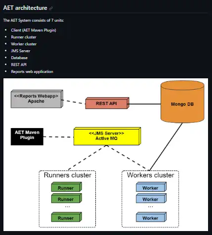 Unduh alat web atau aplikasi web AET