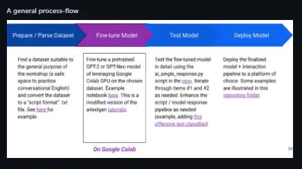 Download web tool or web app AI Chatbots based on GPT Architecture