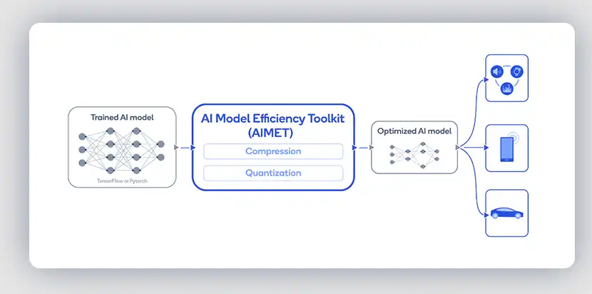 Download webtool of web-app AIMET