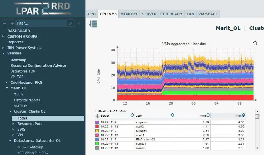 Download web tool or web app AIX, VMware, oVirt, RHV, Xen monitoring