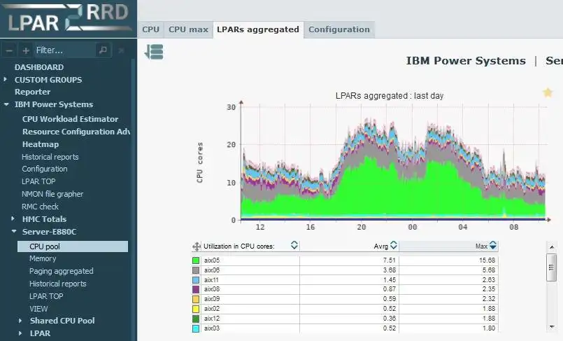 Download web tool or web app AIX, VMware, oVirt, RHV, Xen monitoring