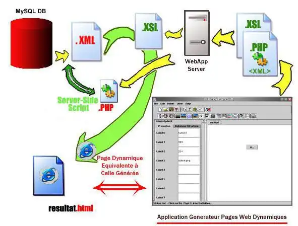 ดาวน์โหลดเครื่องมือเว็บหรือเว็บแอป AK Web Dyn Designer