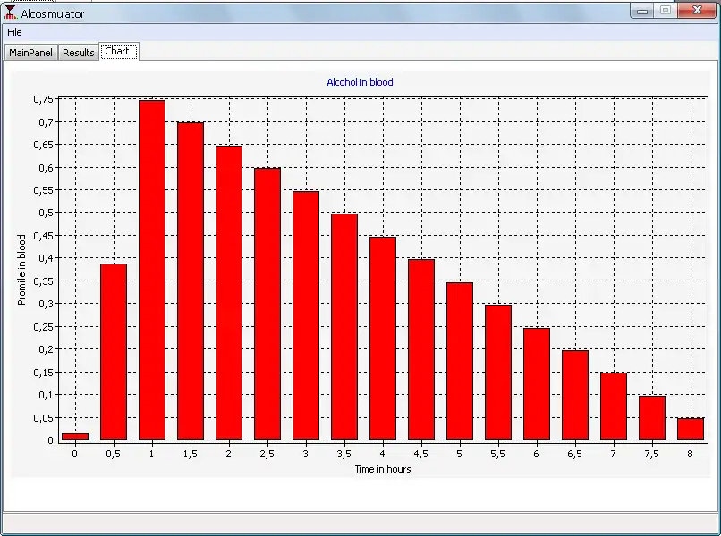 Download web tool or web app alcosimulator