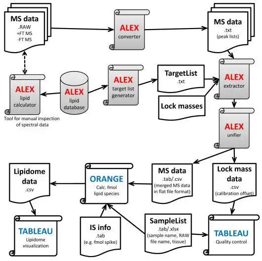 Download web tool or web app ALEX software
