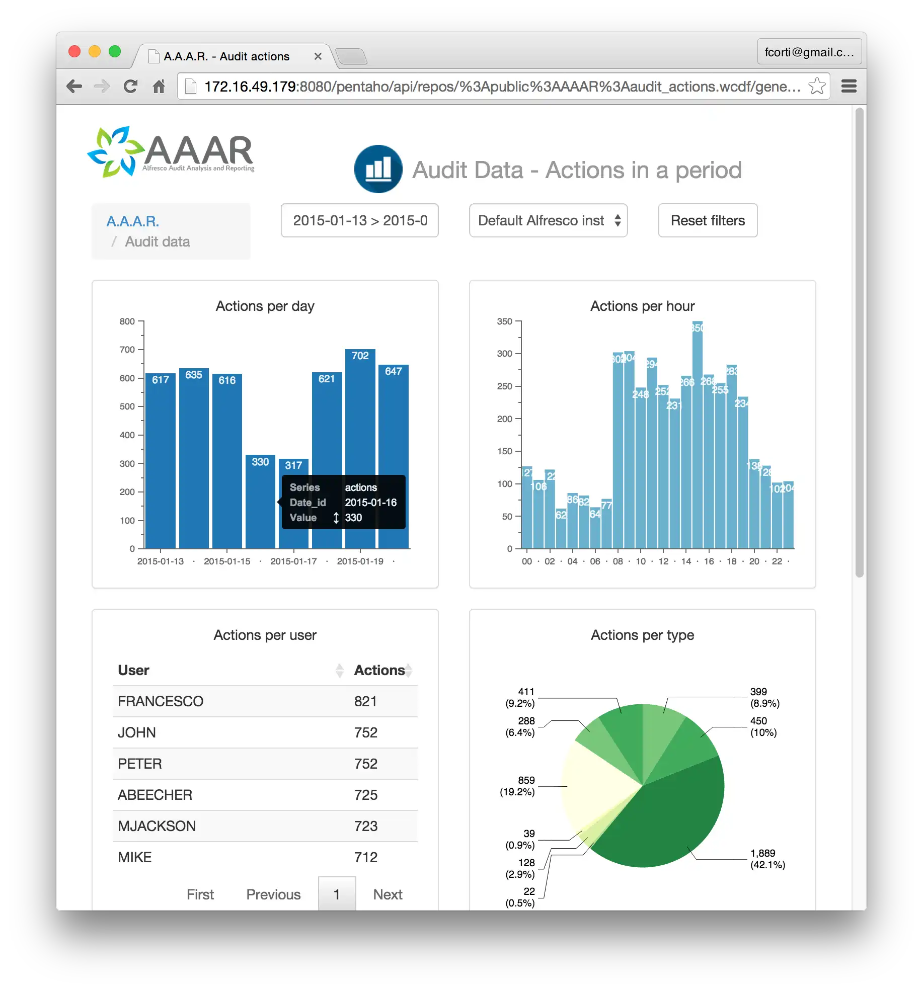 Descărcați instrumentul web sau aplicația web Alfresco Audit Analysis and Reporting