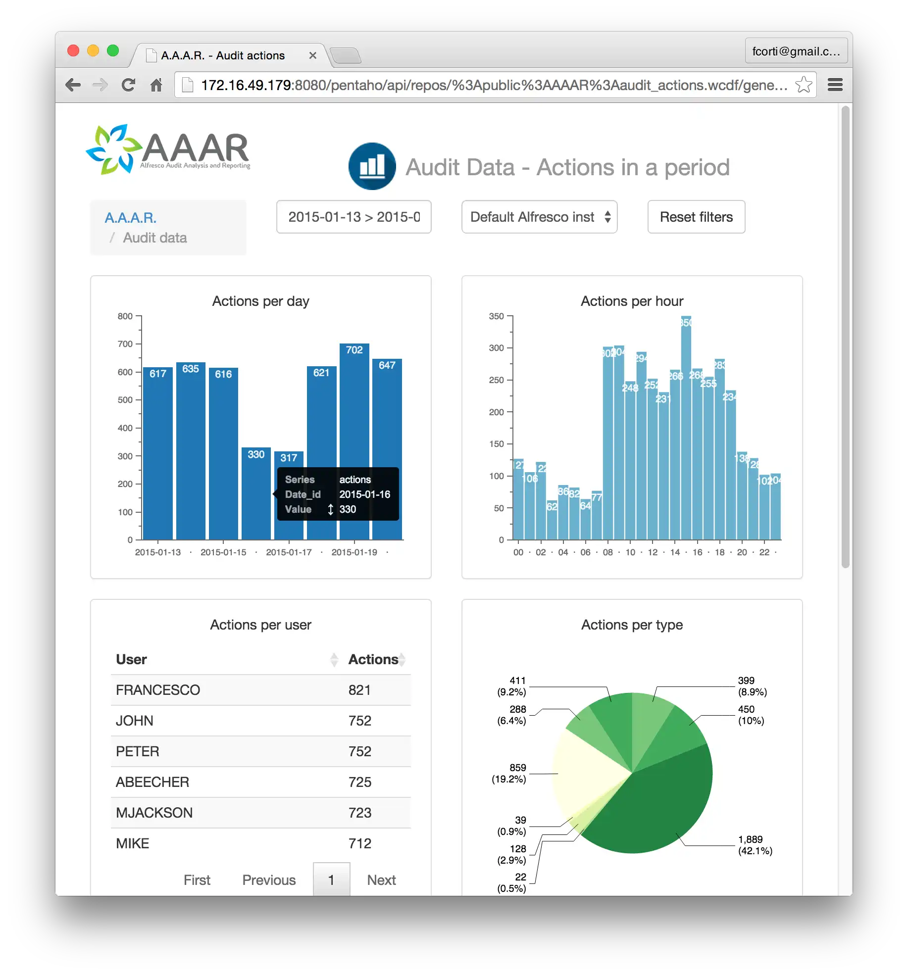 Unduh alat web atau aplikasi web Analisis dan Pelaporan Audit Alfresco