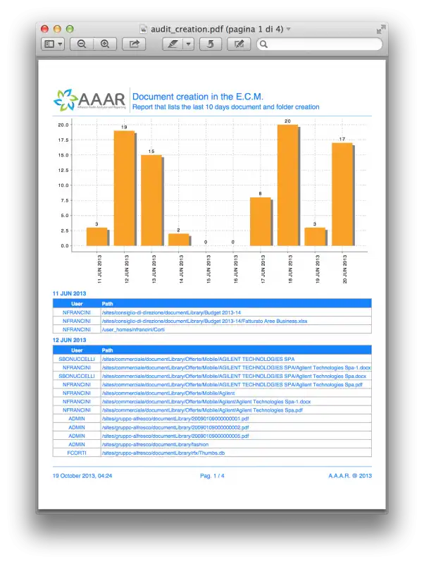 Download web tool or web app Alfresco Audit Analysis and Reporting