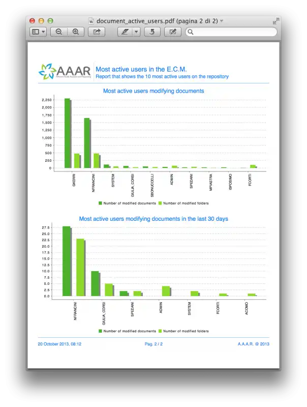 ดาวน์โหลดเครื่องมือเว็บหรือเว็บแอป Alfresco Audit Analysis and Reporting