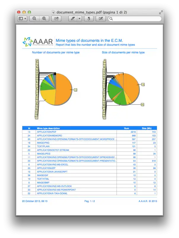 Descărcați instrumentul web sau aplicația web Alfresco Audit Analysis and Reporting